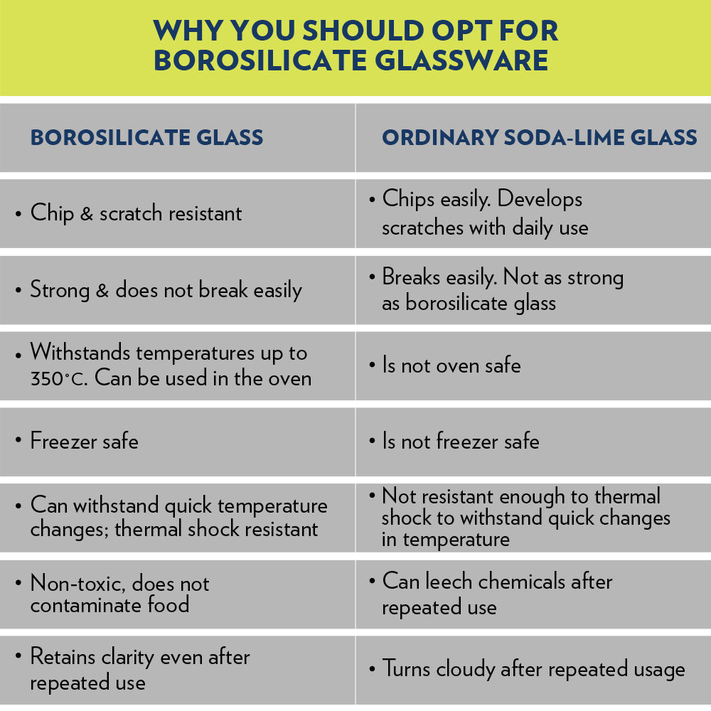 BOROSIL Glass Mixing And Serving Bowl with Plastic lid | Microwavable | Oven | Dishwasher Proof | Transparent | 500ML & 1.3L